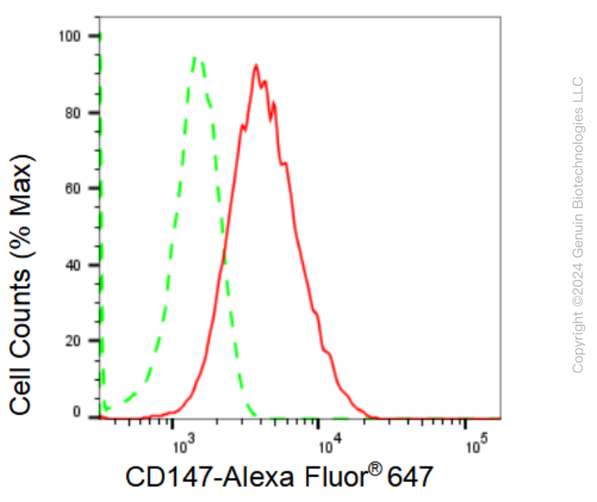 KD-Validated Anti-CD147 Rabbit Monoclonal Antibody ABG1420