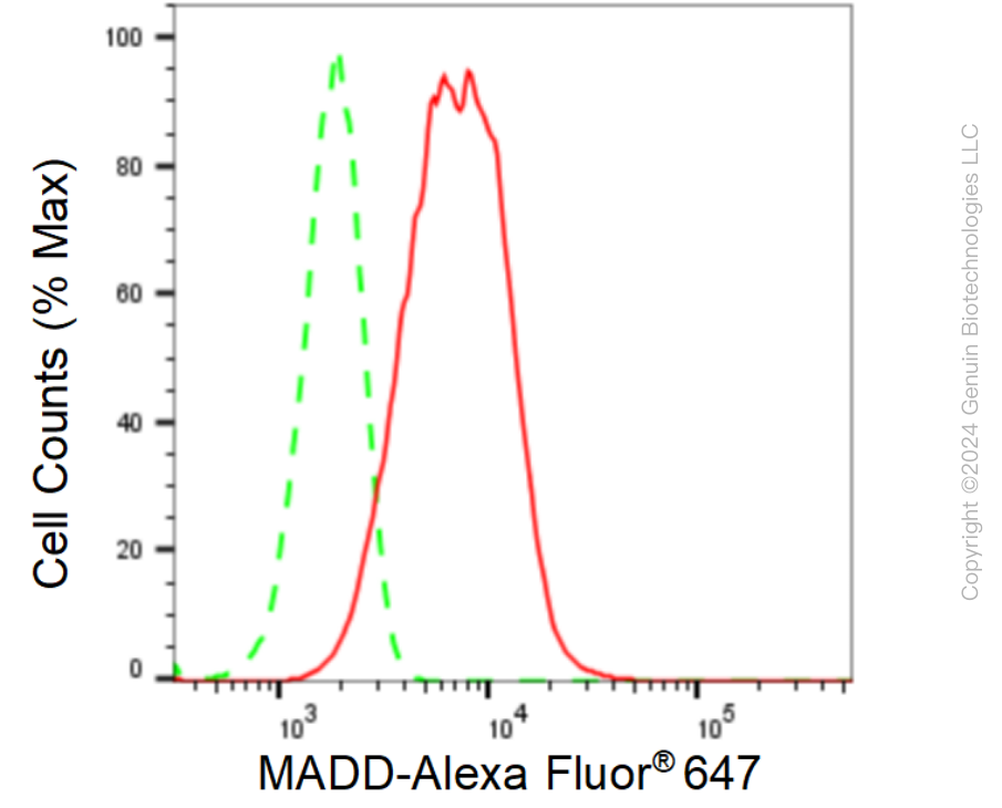 KD-Validated Anti-MAP Kinase Activating Death Domain Rabbit Monoclonal Antibody ABG1587