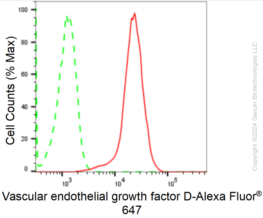 KD-Validated Anti-Vascular Endothelial Growth Factor D Rabbit Monoclonal Antibody ABG1714
