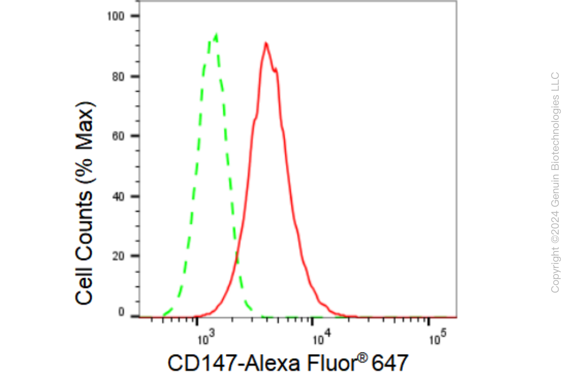 KD-Validated Anti-CD147 Rabbit Monoclonal Antibody ABG2391