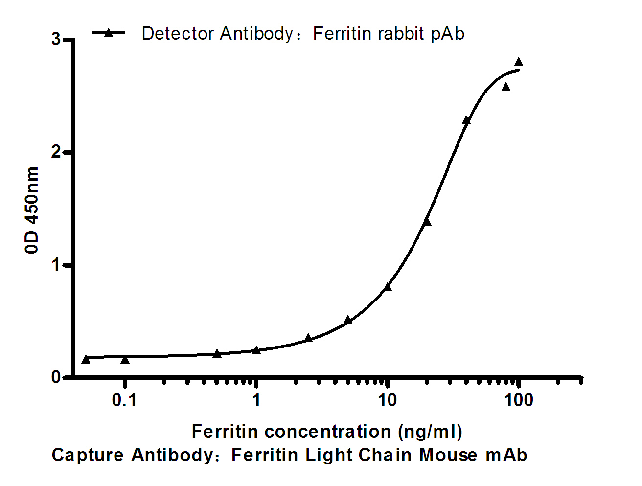 Ferritin Rabbit pAb ABZ1667