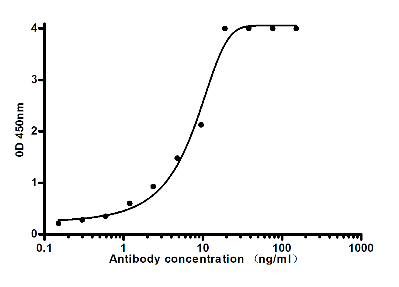 Human IgM (3E12) Mouse mAb ABZ4027