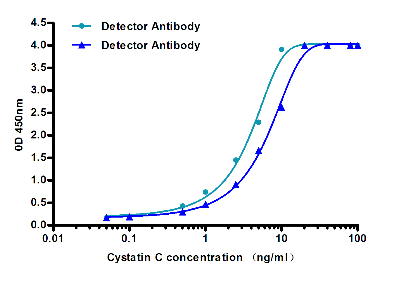 Cystatin C (3B11) Mouse mAb ABZ4038