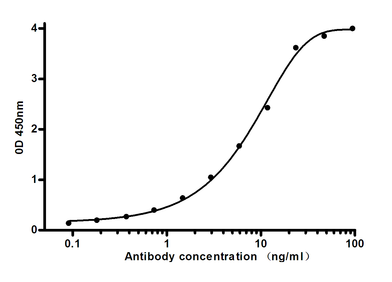 Ferritin Light Chain (1A2) Mouse mAb ABZ4116