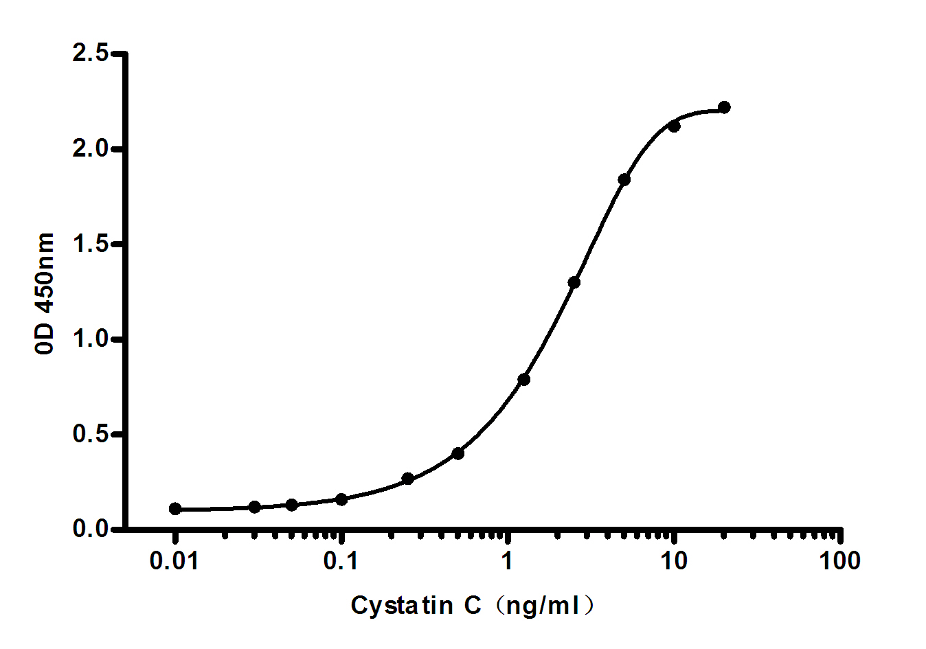 Cystatin C (7F6) Mouse mAb ABZ4120