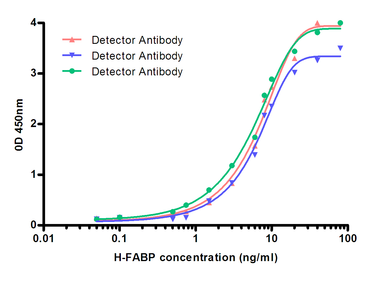 FABP3 (3E8B10) Mouse mAb ABZ4122