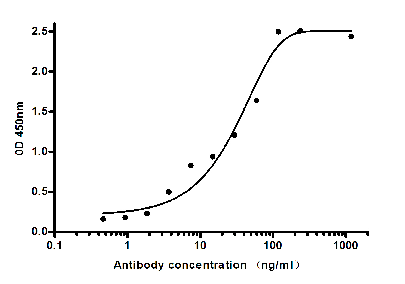 Lipocalin 2 (4C12) Mouse mAb ABZ4130