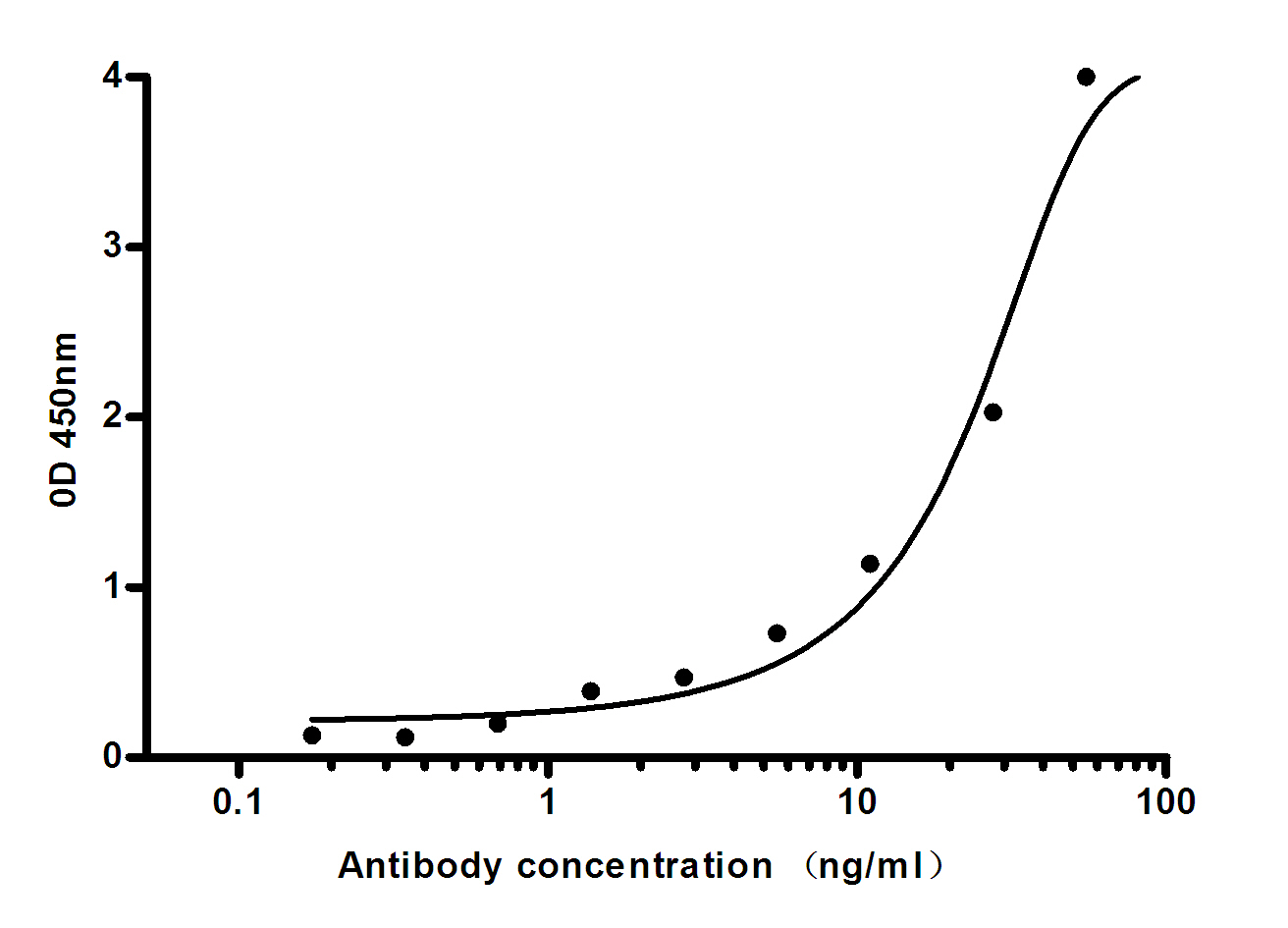 BNP(1B5)  Mouse mAb ABZ4138