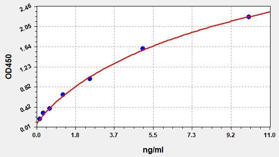 Human Vascular cell adhesion protein 1 (VCAM-1) ELISA Kit EKFT10020HU