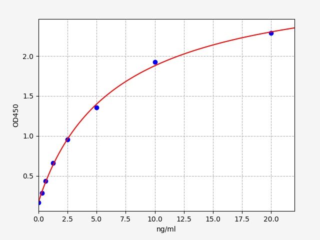 Human Neuron-specific Enolase (NSE) ELISA Kit EKFT10024-HSHU