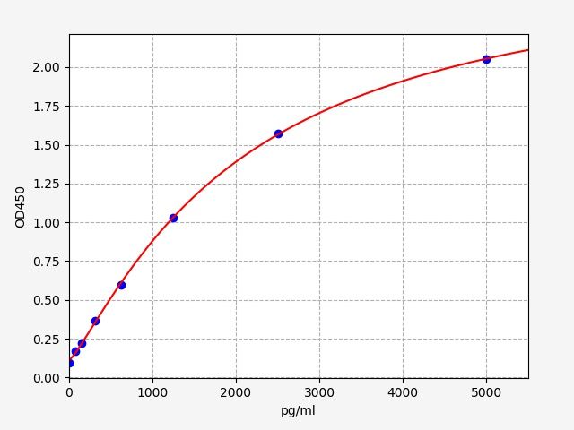 Human Integrin beta-3 (ITGB3) ELISA Kit EKFT10067HU