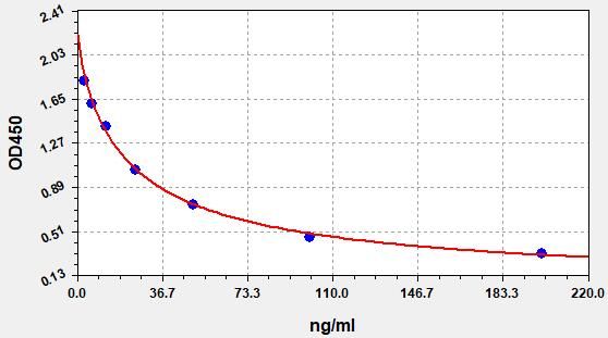 Human Sphingosine 1 Phosphate (S1P) ELISA Kit EKFT10075HU