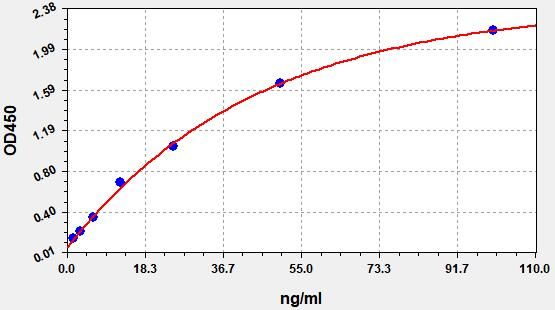 Human Adiponectin (ADP) ELISA Kit EKFT10076HU