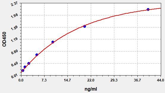 Human Albumin/microalbuminuria (ALB/MAU) ELISA Kit EKFT10077HU