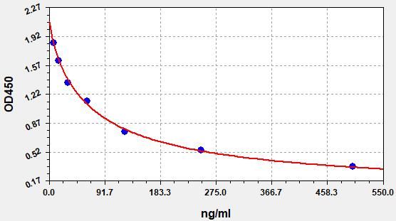 Human Malonyldehyde (MDA) ELISA Kit EKFT10102HU