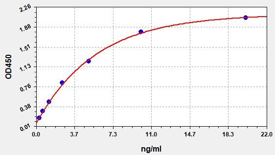 Human Collagen Type I (COLI) ELISA Kit EKFT10114HU