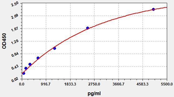 Mouse Creatine Kinase MB Isoenzyme (CK-MB) ELISA Kit EKFT10130MU