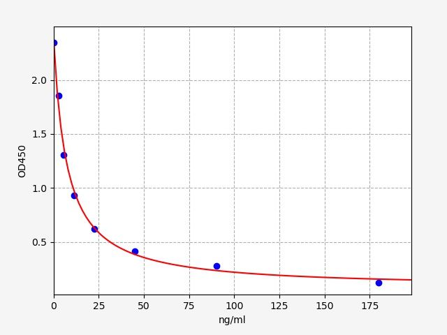 Mouse Corticosterone (CORT) ELISA Kit EKFT10131MU