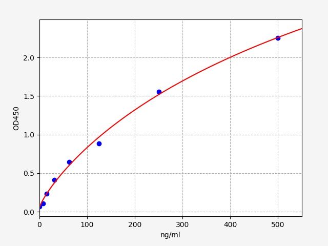 Mouse D-Dimer (D2D) ELISA Kit EKFT10132MU