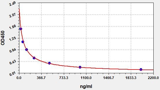 Mouse Heparan Sulfate (HS) ELISA Kit EKFT10140MU
