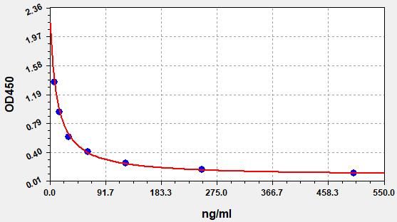 Mouse Malonaldehyde (MDA) ELISA Kit EKFT10142-1MU