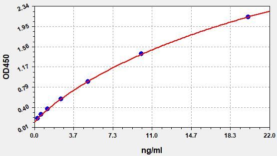 Porcine Collagen Type Ⅰ (COL1) ELISA Kit EKFT10160PC