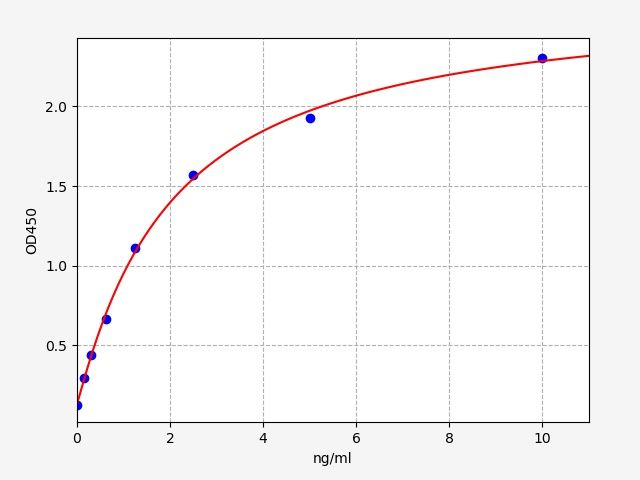 Bovine Interleukin 8 (IL-8) ELISA Kit EKFT10190BV