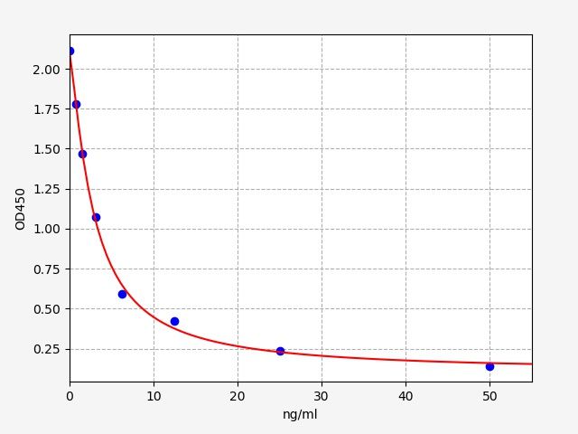 Bovine Prolactin (PRL) ELISA Kit EKFT10193BV