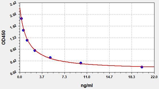 Bovine Progesterone (Pg) ELISA Kit EKFT10195BV