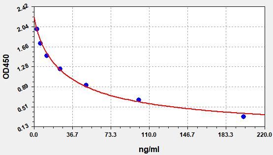 Bovine Immunoglobulin A (IgA) ELISA Kit EKFT10200BV