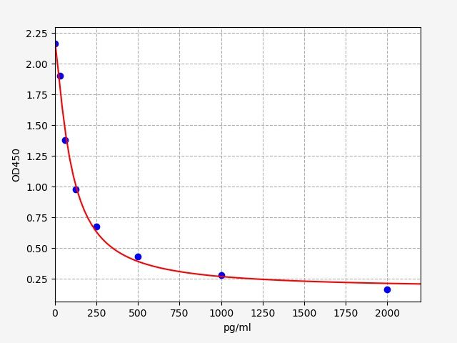 Bovine Testosterone (T) ELISA Kit EKFT10213-HSBV