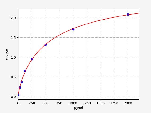 Bovine Interleukin-18 (IL-18) ELISA Kit EKFT10217BV