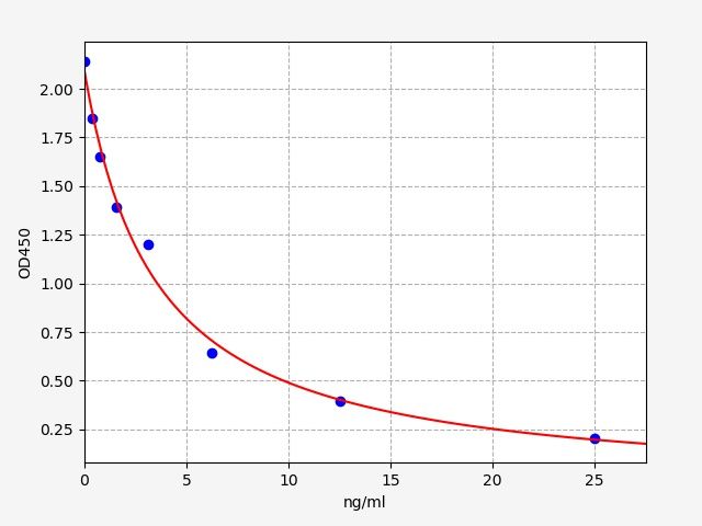 Bovine Cortisol (COR) ELISA Kit EKFT10220BV