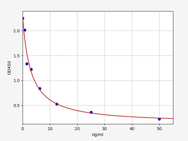 Bovine Growth Hormone (GH) ELISA Kit EKFT10221BV