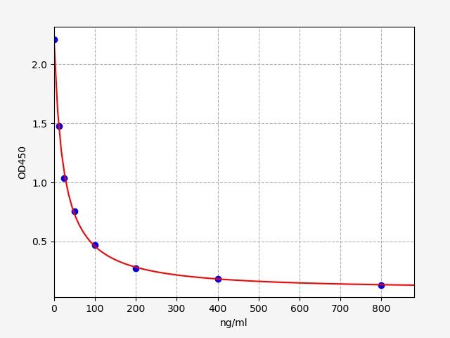 Bovine Insulin-like growth factor 1 (IGF-1) ELISA Kit EKFT10223BV