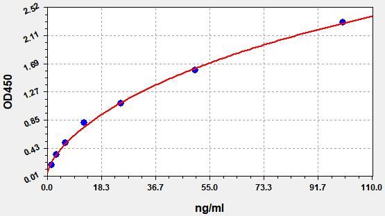 Bovine Toll like receptor 2 (TLR2) ELISA Kit EKFT10224BV