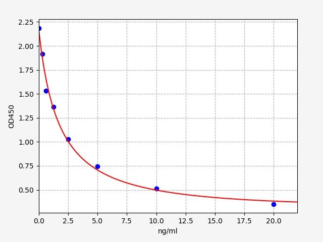 Bovine platelet-derived growth factor-BB (PDGFB) ELISA Kit EKFT10225BV
