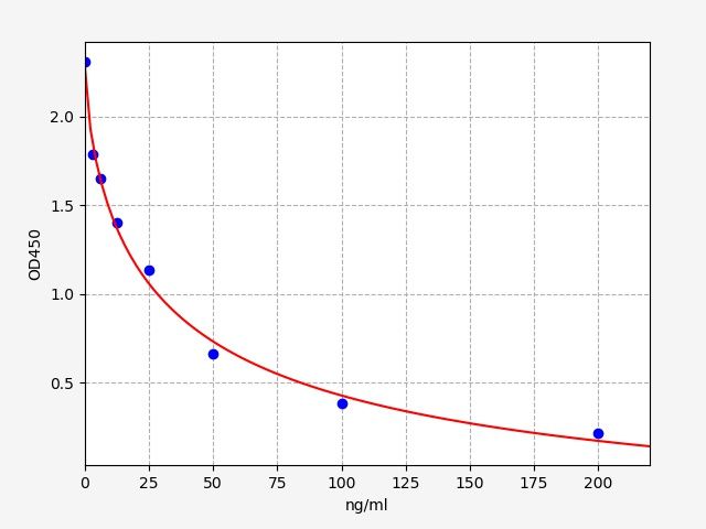 Bovine Alpha-lactalbumin (LALBA) ELISA Kit EKFT10257BV
