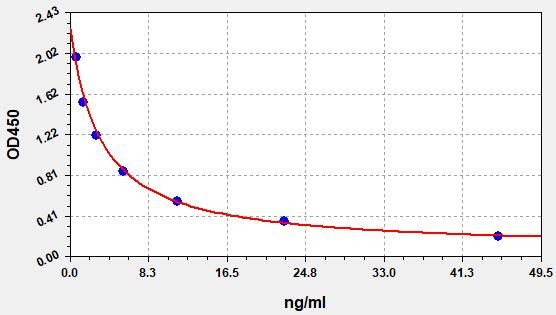 Bovine Thyroxine (T4) ELISA Kit EKFT10259BV