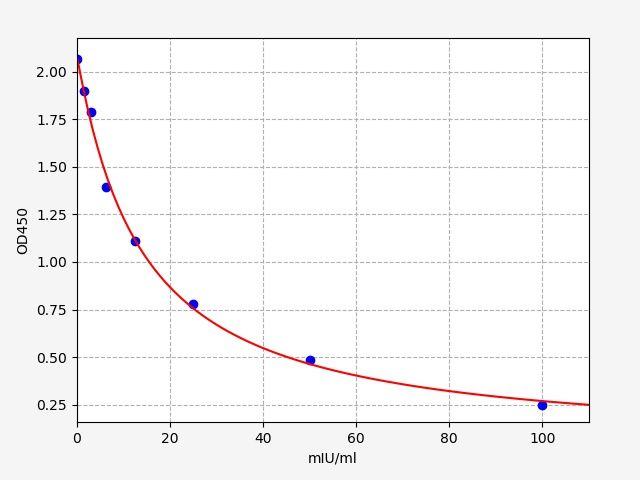 Bovine Luteinizing Hormone (LH) ELISA Kit EKFT10261BV
