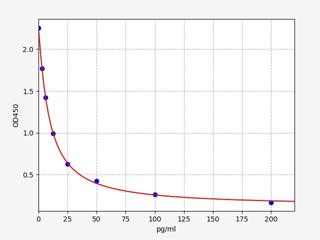 Bovine Aldosterone (ALD) ELISA Kit EKFT10263BV