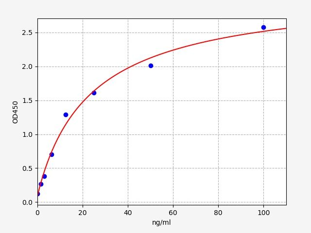 Bovine anti Keyhole Limpet Hemocyanin  IgG (ANTI-KLH IgG) ELISA Kit EKFT10288BV