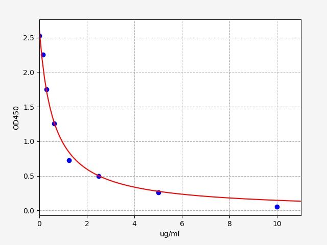 Bovine beta-lactoglobulin (Beta-LG) ELISA kit EKFT10289BV