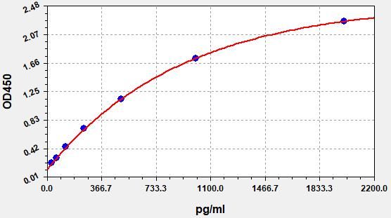 Bovine Interleukin-15 (IL-15) ELISA Kit EKFT10292BV