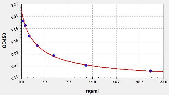 Bovine Sex-determining region Y protein (SRY) ELISA Kit EKFT10293BV