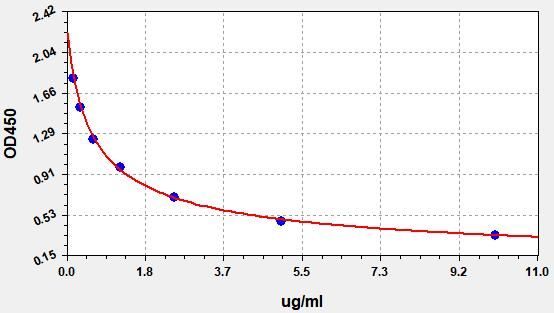 Bovine Immunoglobulin G (IgG) ELISA Kit EKFT10297BV