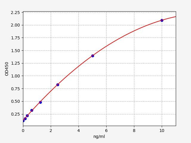 Bovine Pentraxin 3 (PTX3) ELISA Kit EKFT10299BV