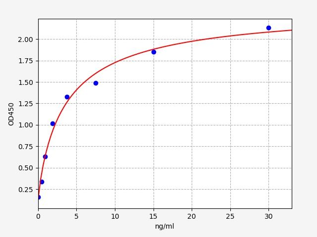 Bovine Cathelicidin-1 (CATHL1) ELISA Kit EKFT10310BV