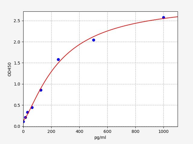 Chicken Cardiac Troponin-I (cTnI) ELISA Kit EKFT10463CK