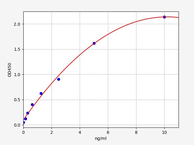 Chicken Heat Shock Protein 70 high senstivity (HSP70) ELISA Kit EKFT10464CK